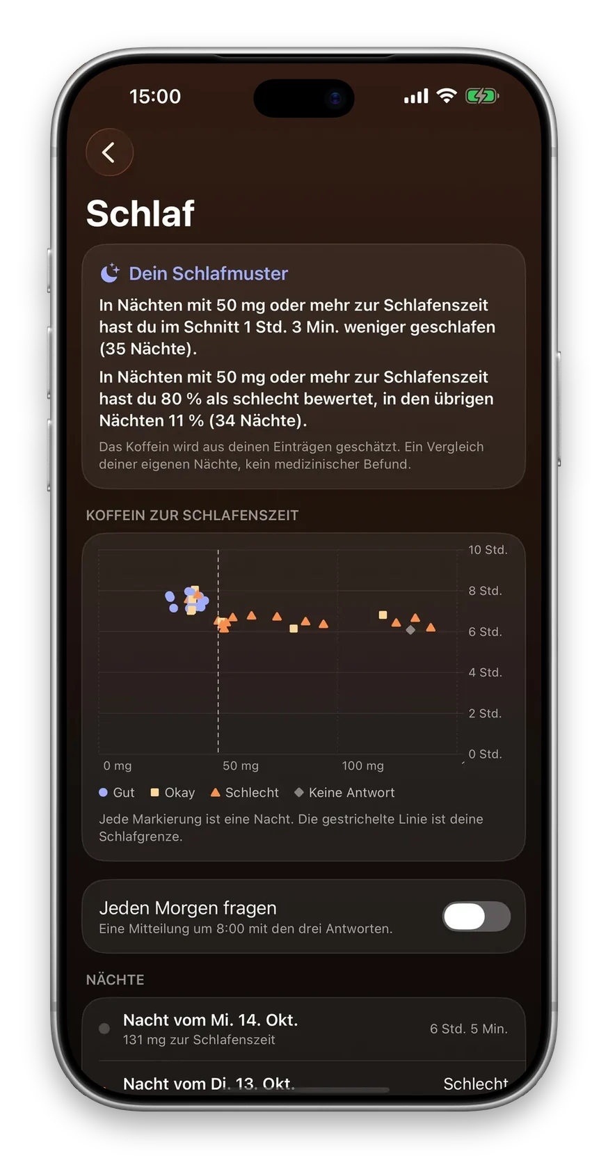 Deine Nächte
