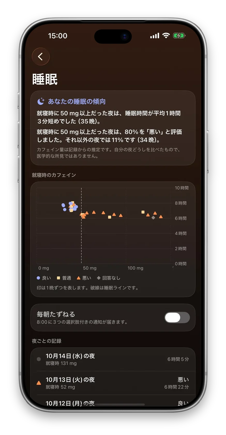 あなたの夜