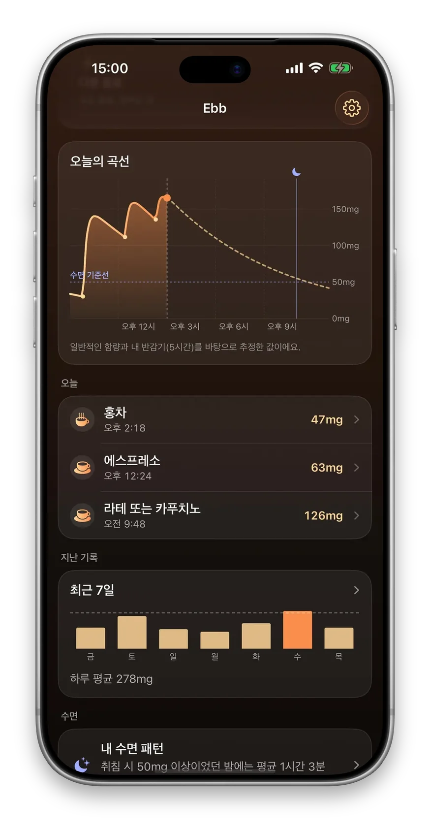 카페인 곡선