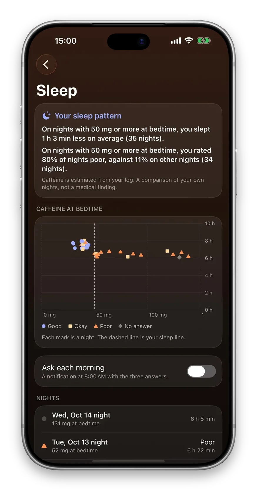 Learn what caffeine does to your nights