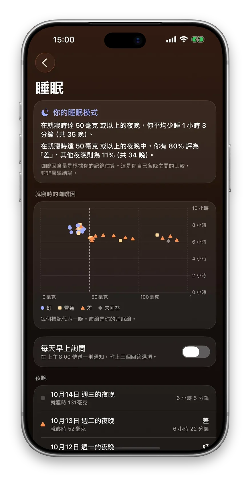 你的夜晚